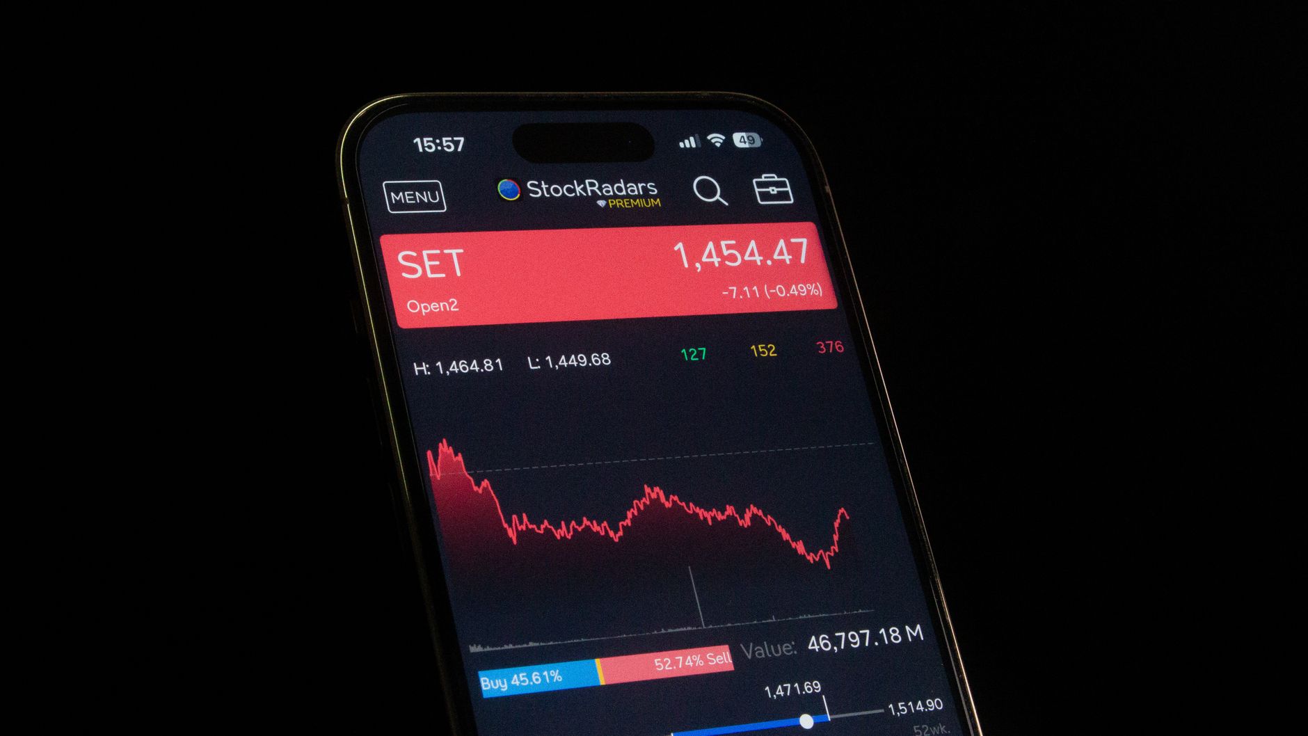 Indian stock market