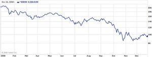 Sensex stock market
